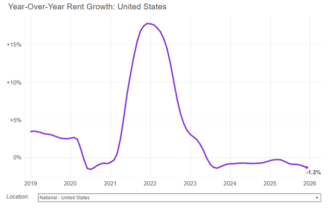 Property Management Blog